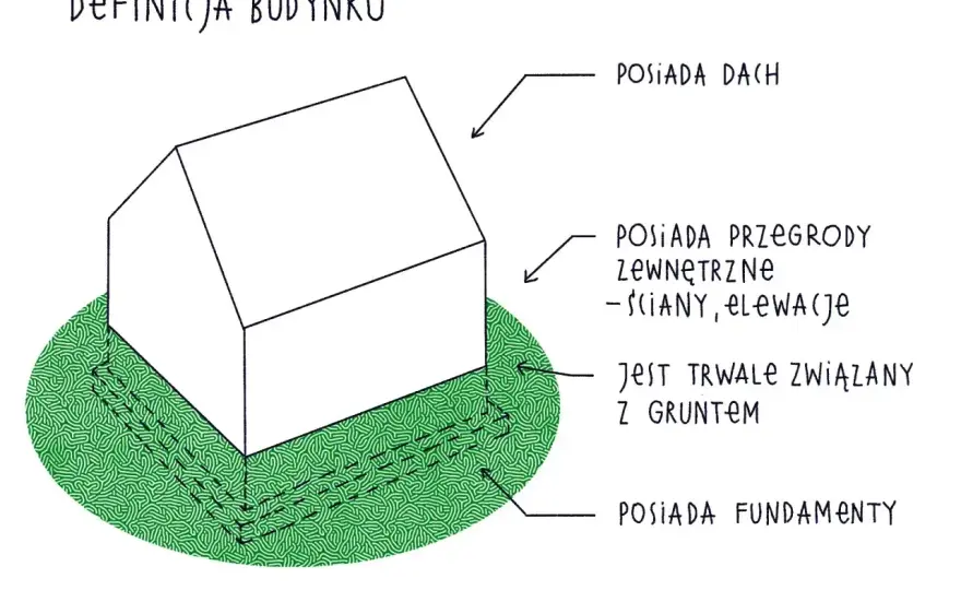 Kategoria obiektu budowlanego - Uniknij błędów i kar!