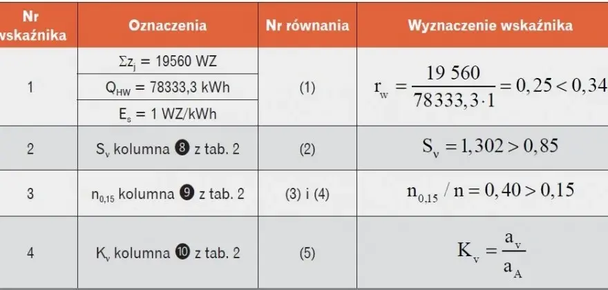 Jak czytać rozliczenie za ogrzewanie i uniknąć nieprzyjemnych niespodzianek