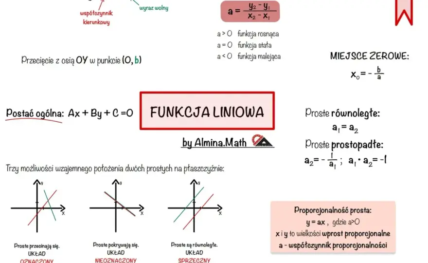 Współczynnik a funkcji liniowej - Jak go obliczyć i unikać błędów?
