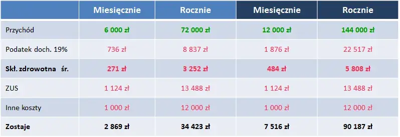 Co to jest podatek liniowy: zasady, wysokość i najważniejsze informacje
