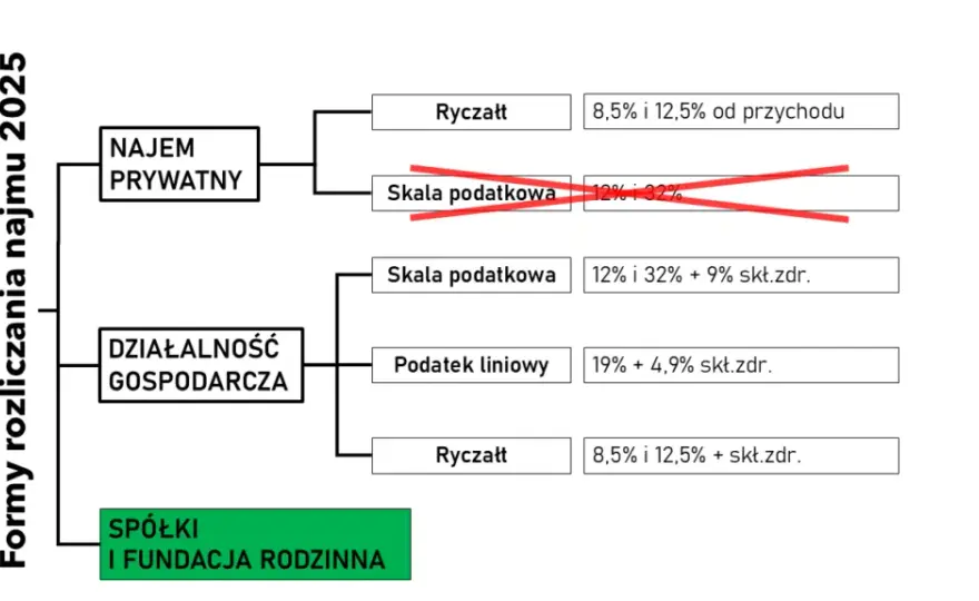 Ryczałt za nocleg 2026: Ile wynosi i jak go rozliczyć?