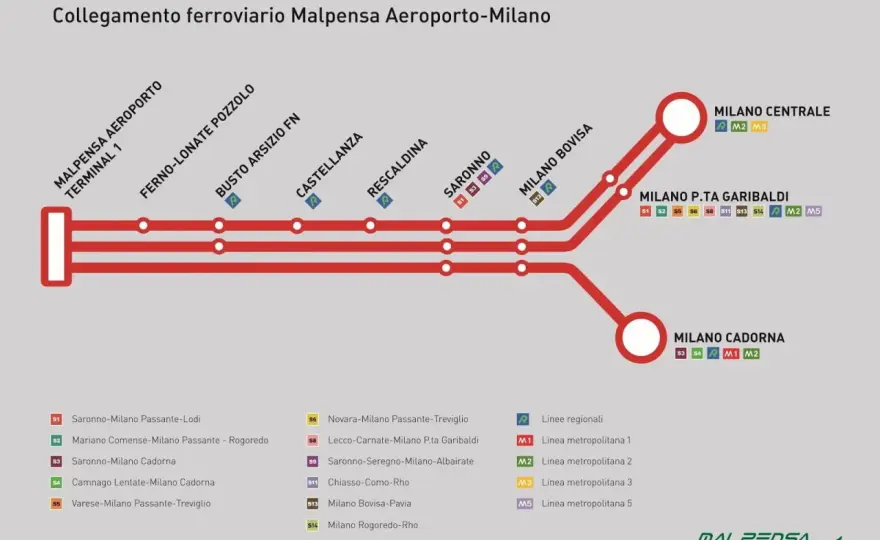 Lotniska Mediolan - Które wybrać? Linate, Malpensa, Bergamo