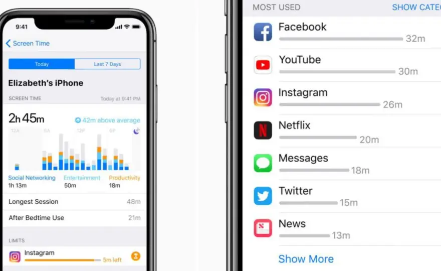 Screen time - Jak go kontrolować? Poradnik systemowy