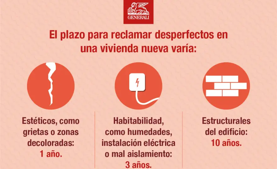 Vicios ocultos vivienda - Plazos y cómo reclamar