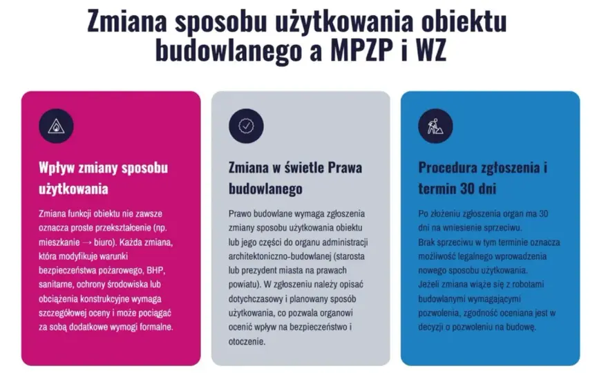 Zmiana sposobu użytkowania budynku - Co musisz wiedzieć?