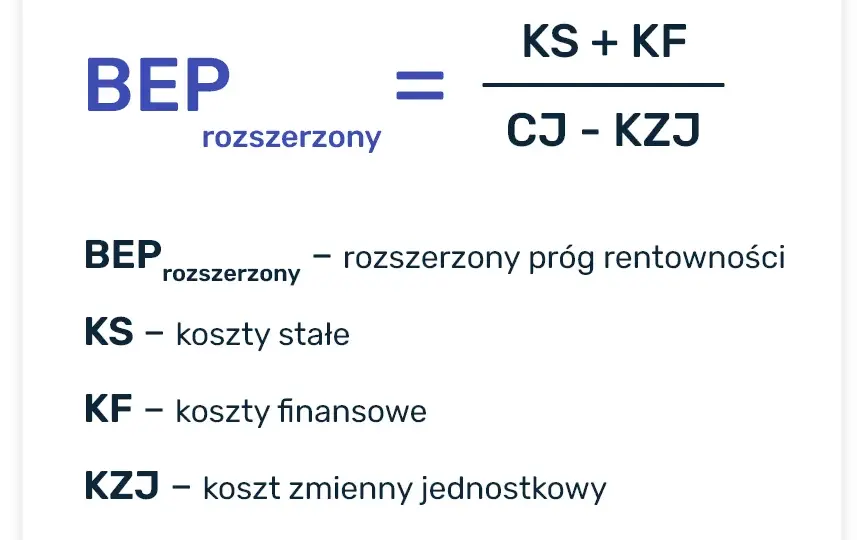 Rentowność sprzedaży (ROS): Jak obliczyć i zwiększyć zysk?