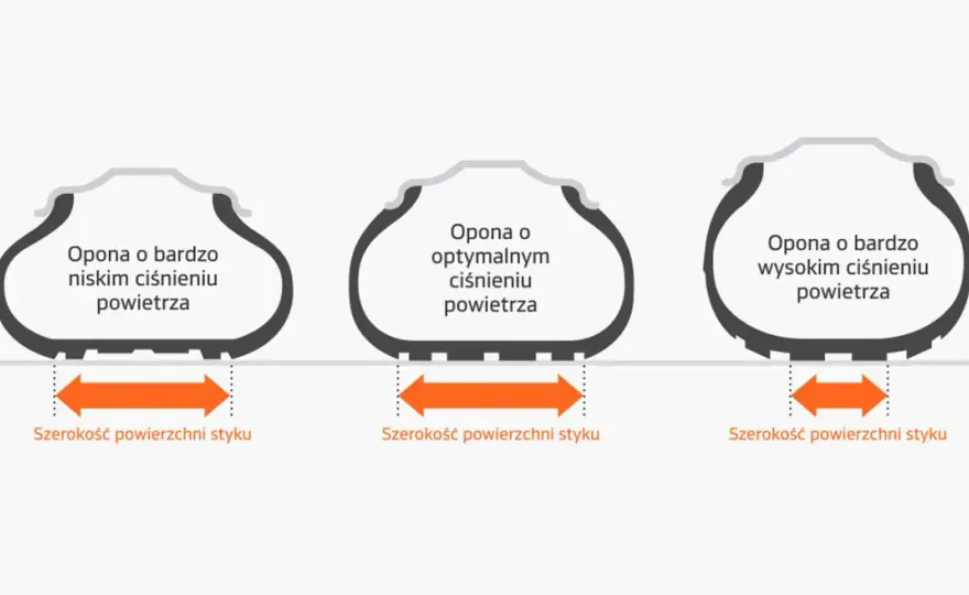 Ciśnienie w oponach zimowych - Ile barów nabić i jak mierzyć?