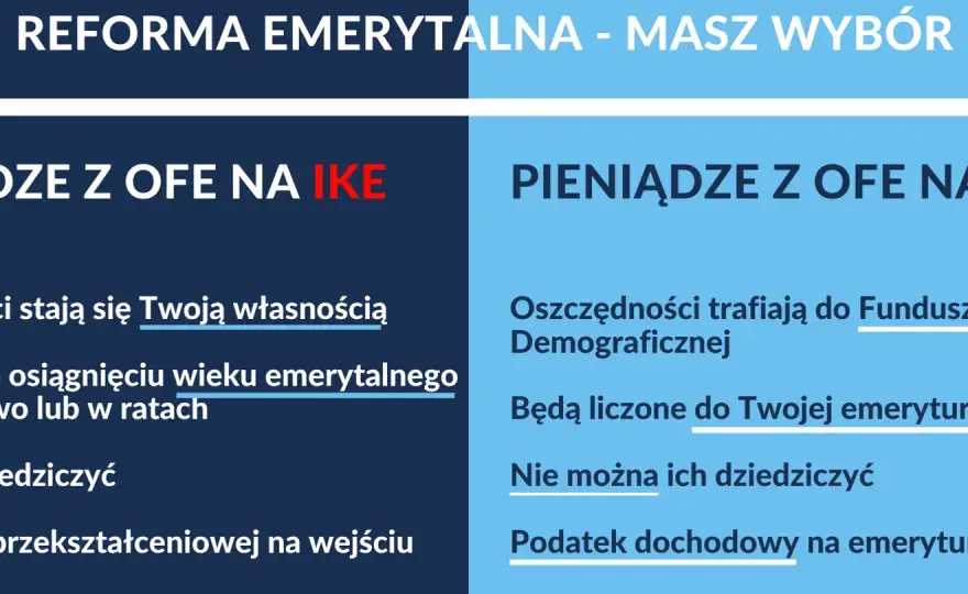 Otwarty fundusz emerytalny czy ZUS - co wybrać dla lepszej emerytury?