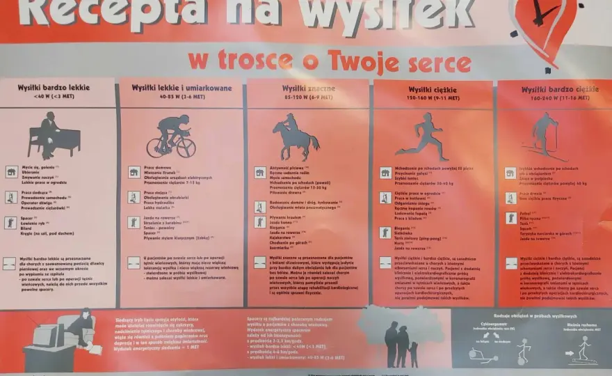 Próba na milę - jak zmierzyć wydolność i poprawić wynik?
