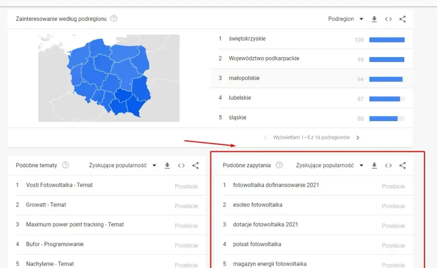 Najczęściej wyszukiwane w Google - Jak zamienić trendy w ruch SEO?