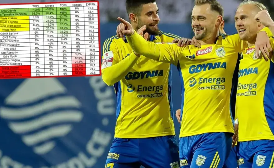 Jakie drużyny awansowały do ekstraklasy? Zaskakujące wyniki sezonu