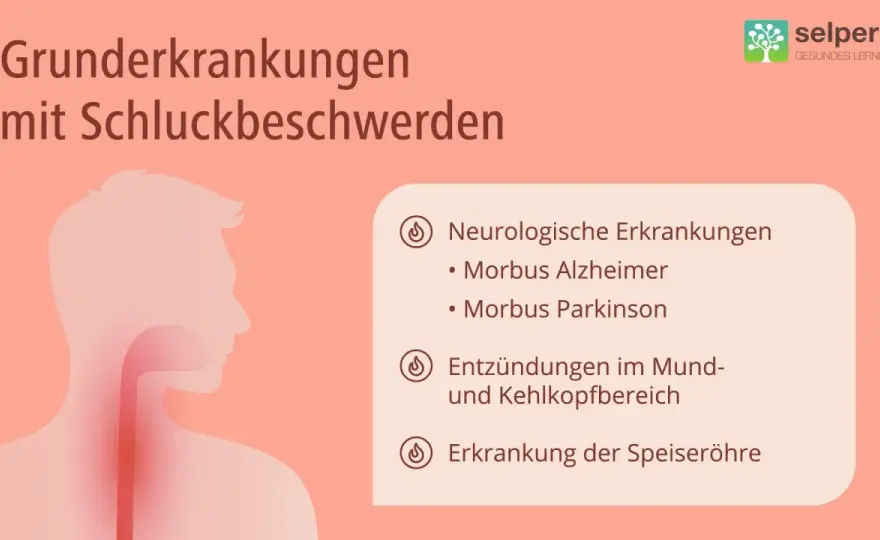 Schluckbeschwerden verstehen - Warnzeichen, Ursachen und Hilfe