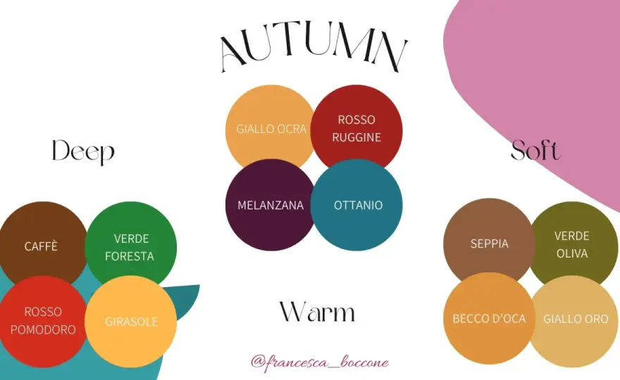 Colori Autunnali - Come usarli al meglio in ogni progetto