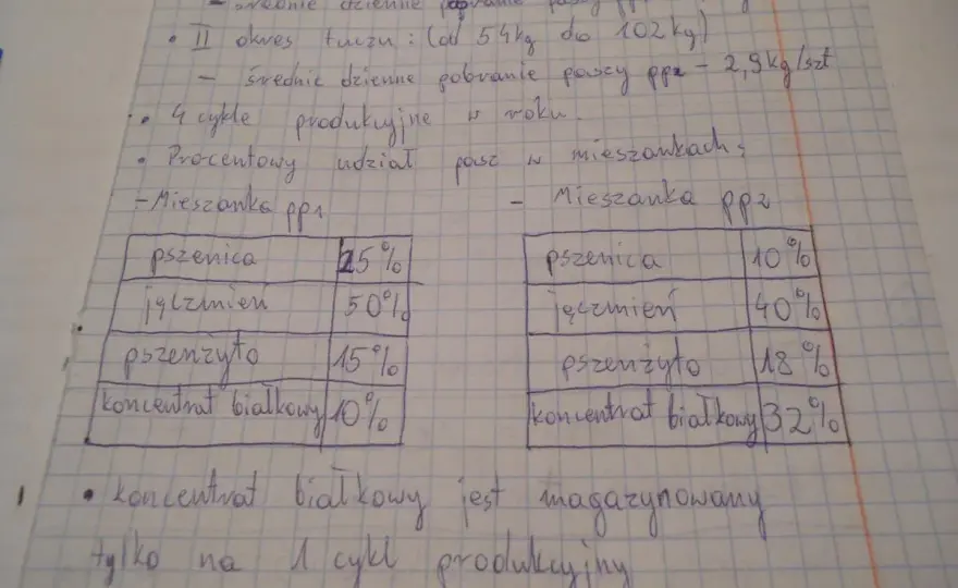 ROIC w praktyce - wzór, przykład i pułapki interpretacji