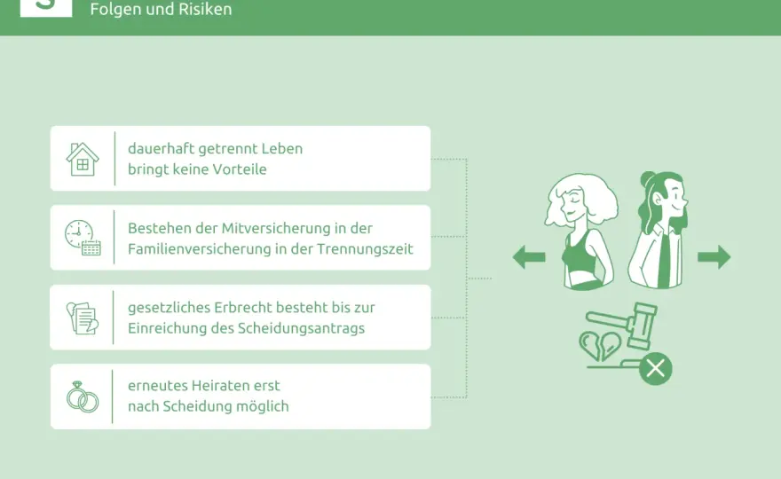 Trennung ohne Einkommen? Diese Ansprüche und Hilfen gibt es