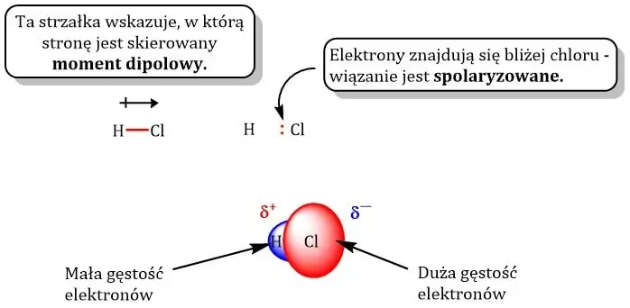 Sekret dipola: Dlaczego niektóre cząsteczki są "magnesami"?
