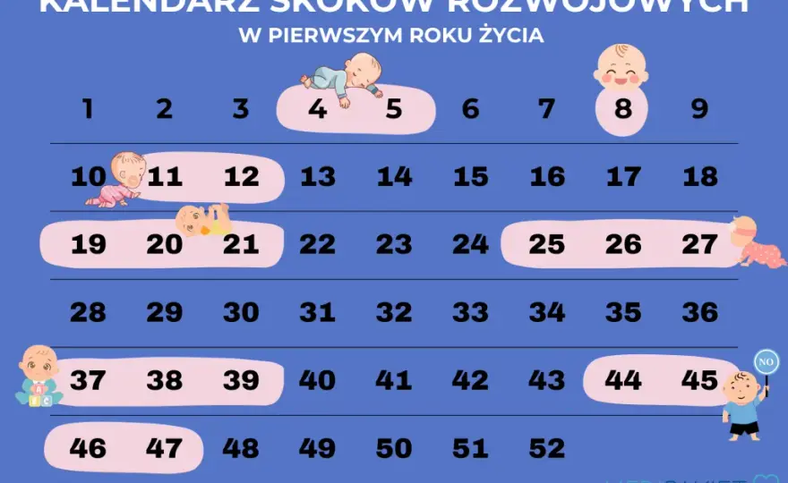 5. skok rozwojowy: objawy, przyczyny i jak pomóc dziecku
