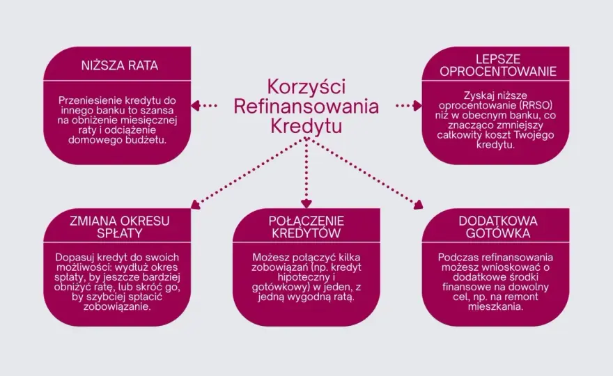 Kredyt hipoteczny - Jak wybrać i nie przepłacić? Poradnik!
