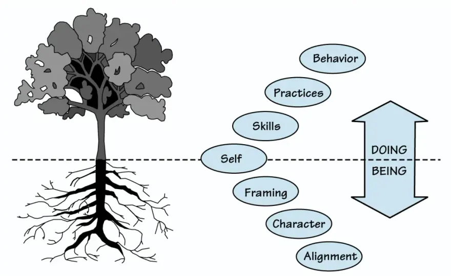 Authentic Leadership Training - Build Trust & Drive Change