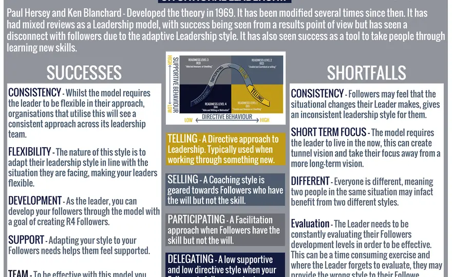 Directive Leadership - When It Works (and When It Fails)