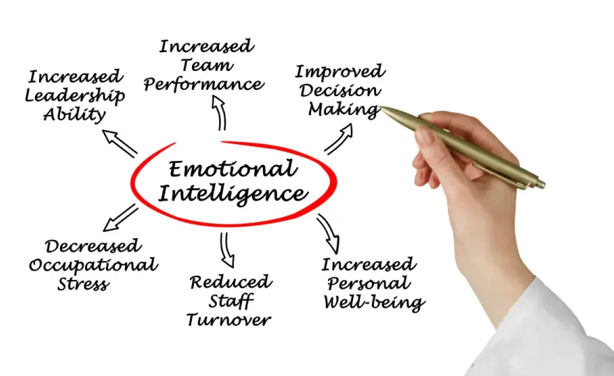 Name Your Feelings - Boost Emotional Intelligence & Leadership