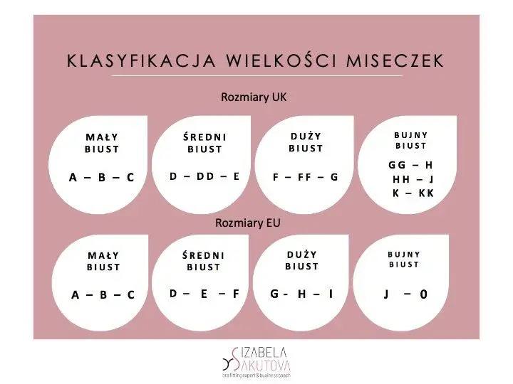 Najmniejszy rozmiar stanika: 60A i co dalej? Poradnik eksperta