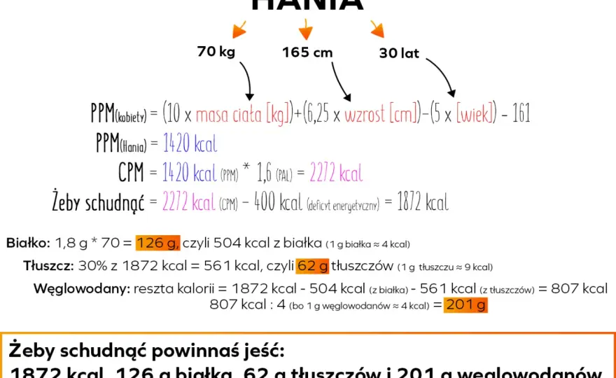 Jak schudnąć 5 kg w 7 dni? Plan treningowy i prawda o wadze.