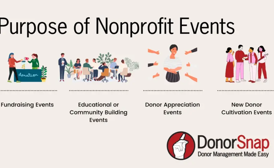 Nonprofit Event Management - Maximize Impact & Revenue