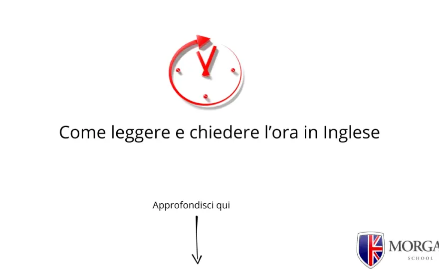 Date in inglese - Scriverle e leggerle senza errori