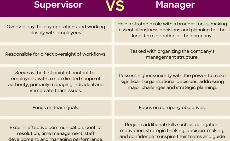 What is the Role of a Supervisor? Your Guide to Impact
