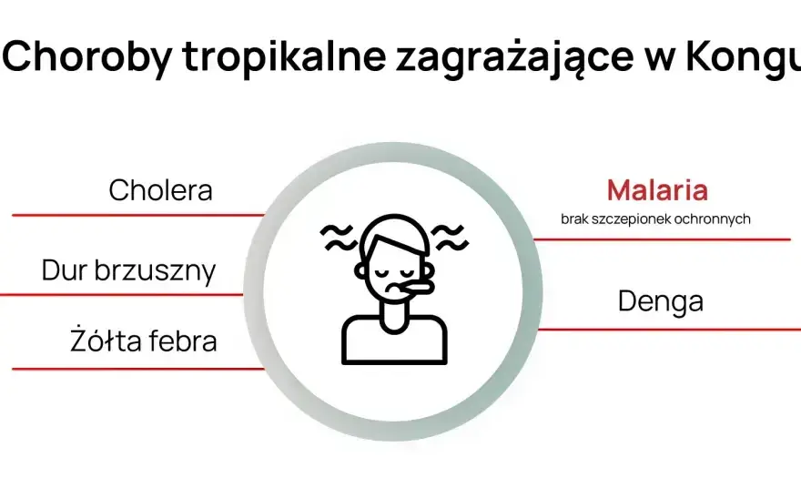 Kongo czy jest bezpiecznie? Odkryj ryzyka i zalecenia podróżne