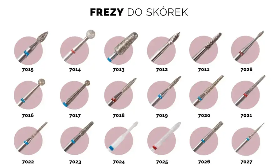 Frezy do skórek - Jak wybrać najlepsze i uniknąć błędów?