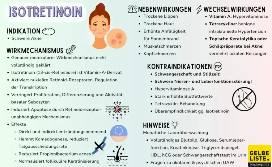 Isotretinoin bei Akne - wann es hilft und was wichtig ist