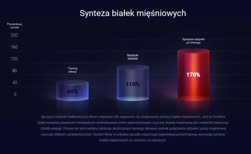 Rodzaje odżywek białkowych - Jak wybrać najlepszą dla siebie?