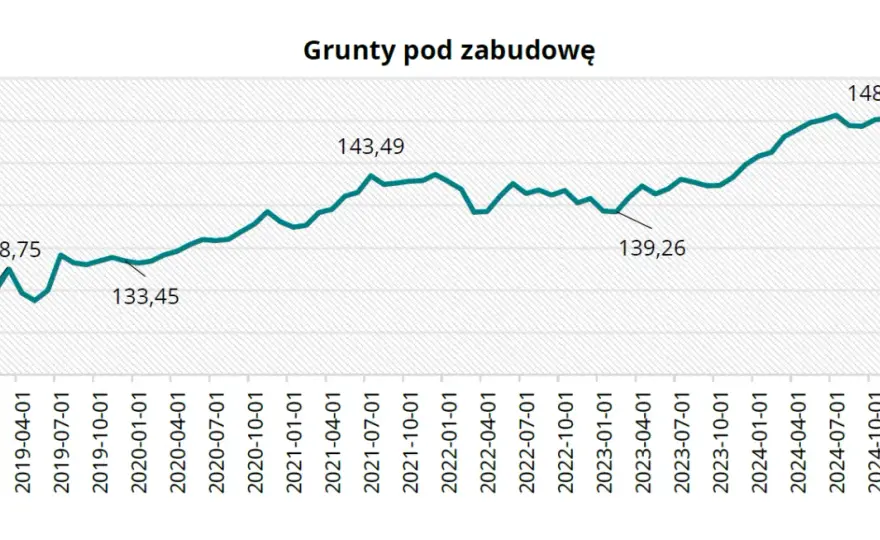 Ile za metr działki budowlanej? Ceny, które mogą Cię zaskoczyć