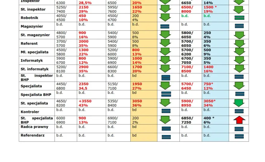 Hierarchia SOK – Stopnie, awans i wymagania w Straży Ochrony Kolei