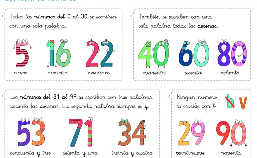 Escribir cantidades con palabras - Guía definitiva sin errores