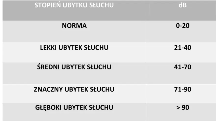 Niedosłuch a kategoria B - kiedy nie przeszkadza w badaniu?