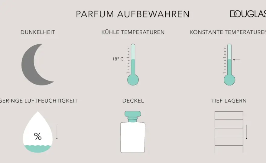 Parfüm Haltbarkeit: So bleibt Ihr Duft lange frisch