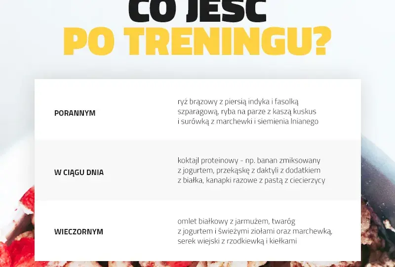 Posiłek po treningu: Kiedy jeść i co? Obalamy mity!
