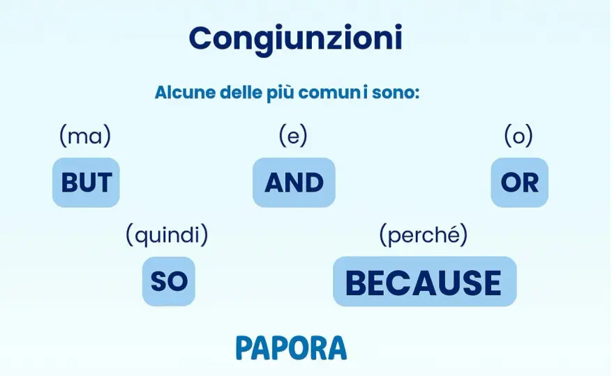 But in inglese - regole, esempi ed errori da evitare