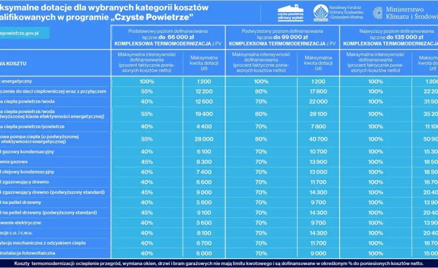 Dofinansowanie drzwi zewnętrznych: Jak uzyskać dotację? Poradnik