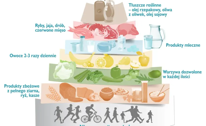 Dieta po zawale serca - Co jeść i jakich błędów unikać?
