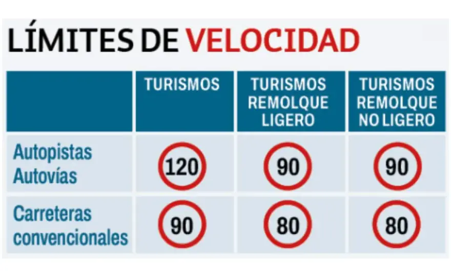 Velocidad al volante - ¿Límite legal o seguridad real?