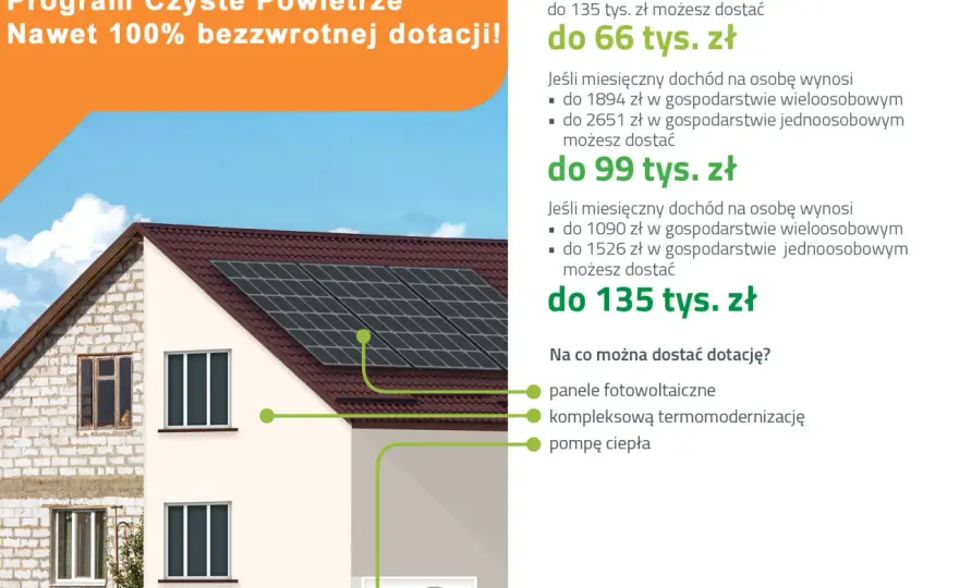 Czyste powietrze plus – jak uzyskać dofinansowanie na termomodernizację