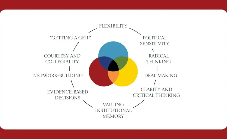 Good Public Servant - Qualities for Effective Service