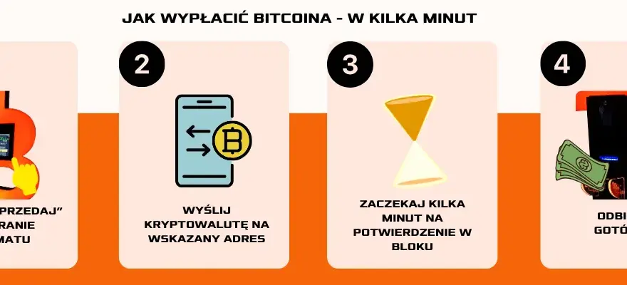 Jak wypłacić bitcoin anonimowo: 5 skutecznych metod