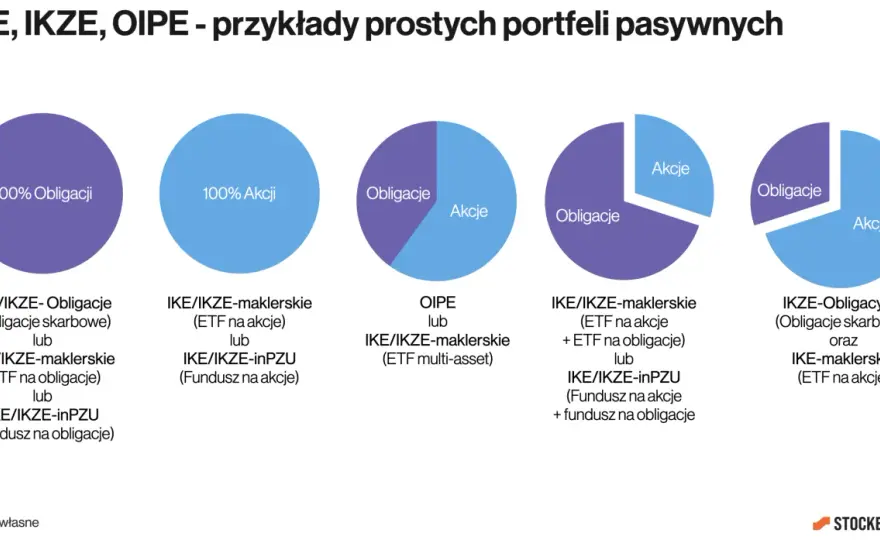 IKZE - co to jest i kiedy warto je wybrać?