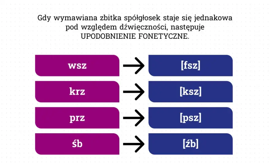 Wymowa końcowego ę - Naturalnie i bez błędów!