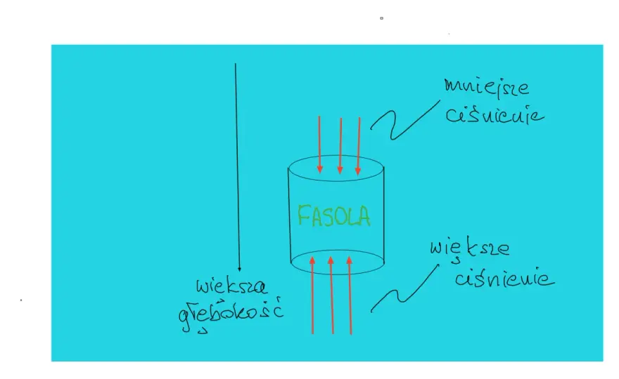 Siły spójności - Dlaczego materiały są wytrzymałe?